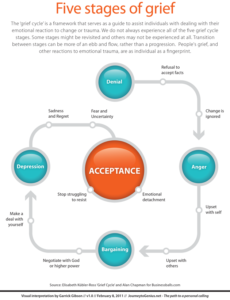 diagram-5-stages-of-grief