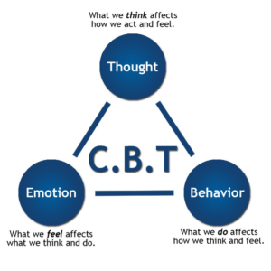 diagram-cbt-triangle